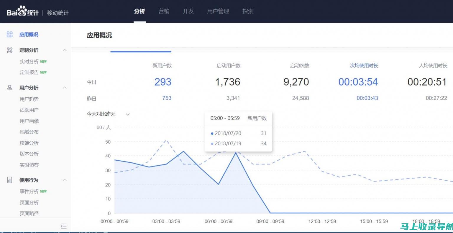 站长统计源码实战应用：解析成功案例背后的秘诀